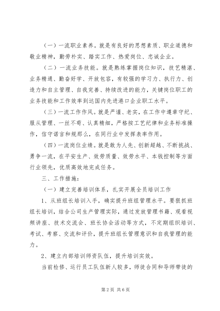 2023年建设一流员工队伍动员致辞稿.docx_第2页