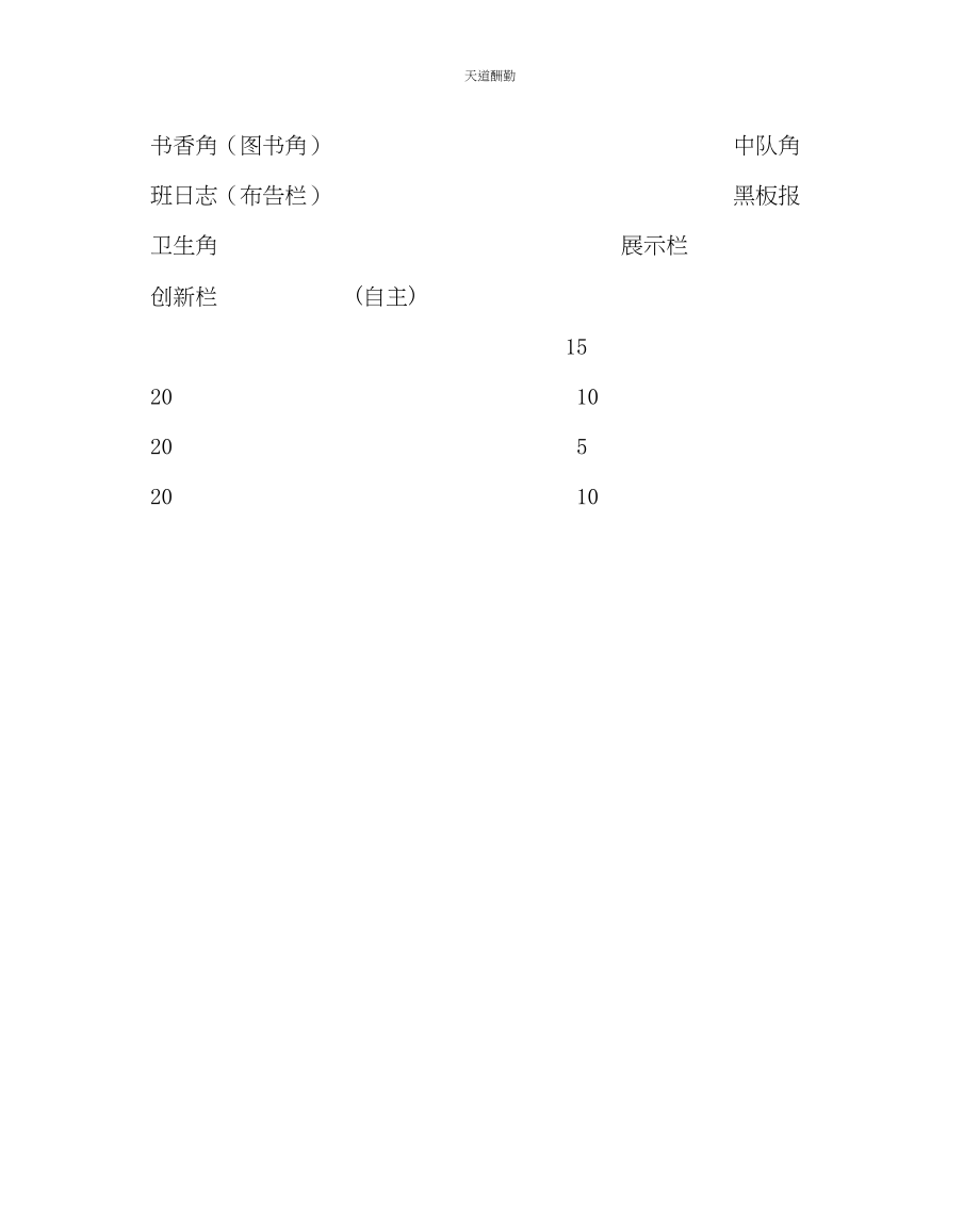 2023年政教处小学班级文化布置评比方案.docx_第2页