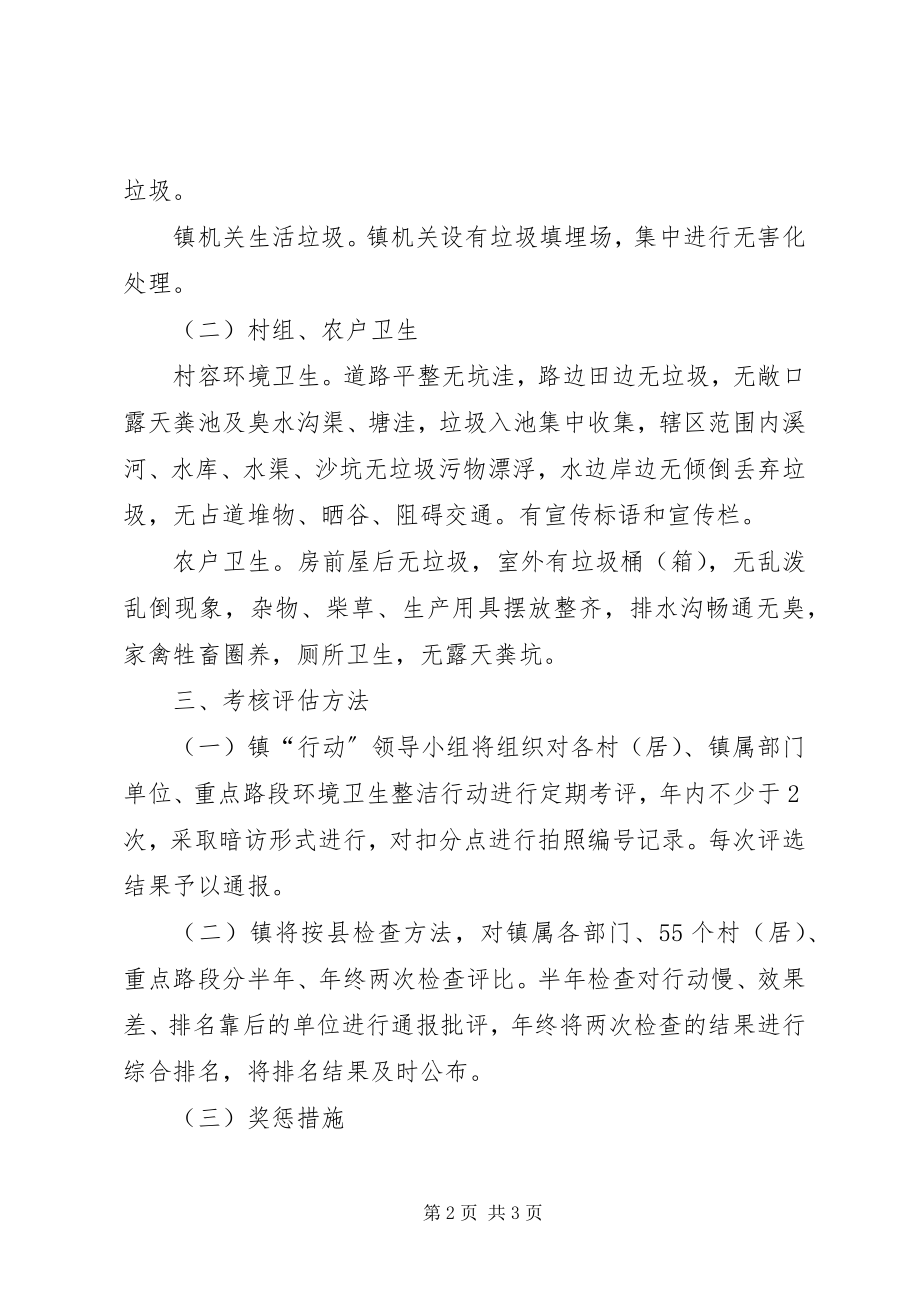 2023年农村环境卫生整洁行动考评方案.docx_第2页