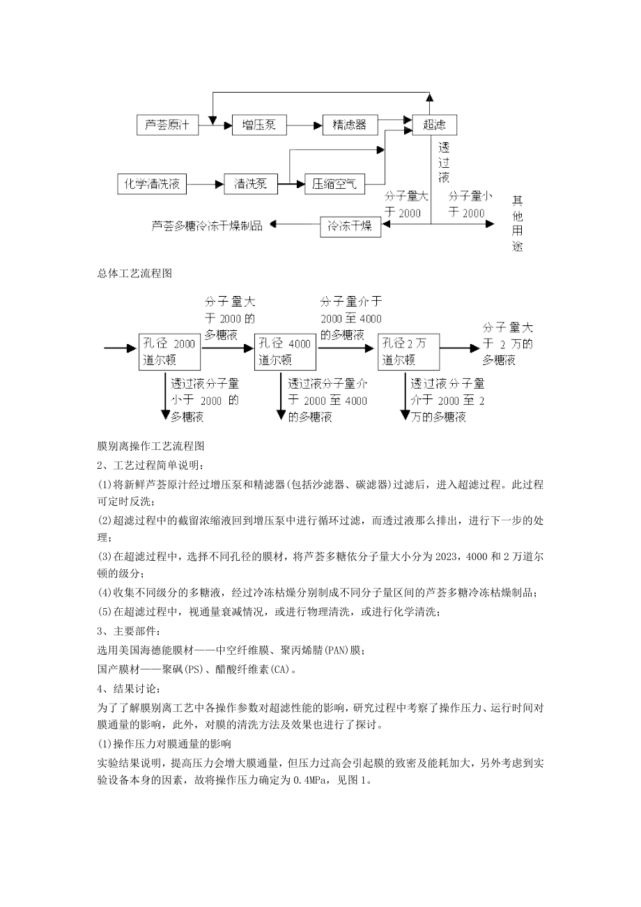 2023年用膜分离技术提取芦荟多糖的应用研究.doc_第2页