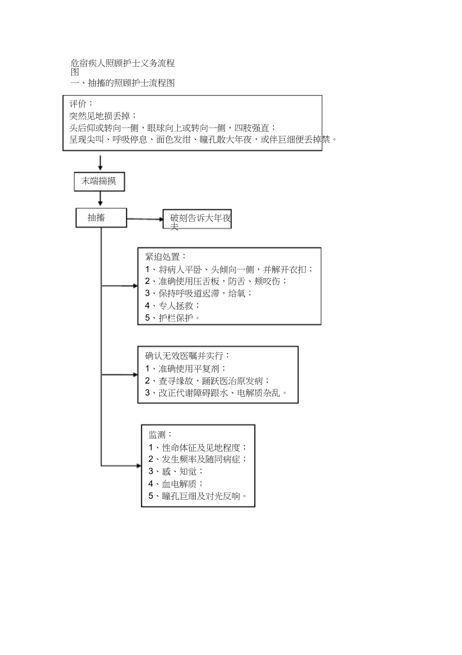 2023年危重病人护理工作流程图.docx_第1页