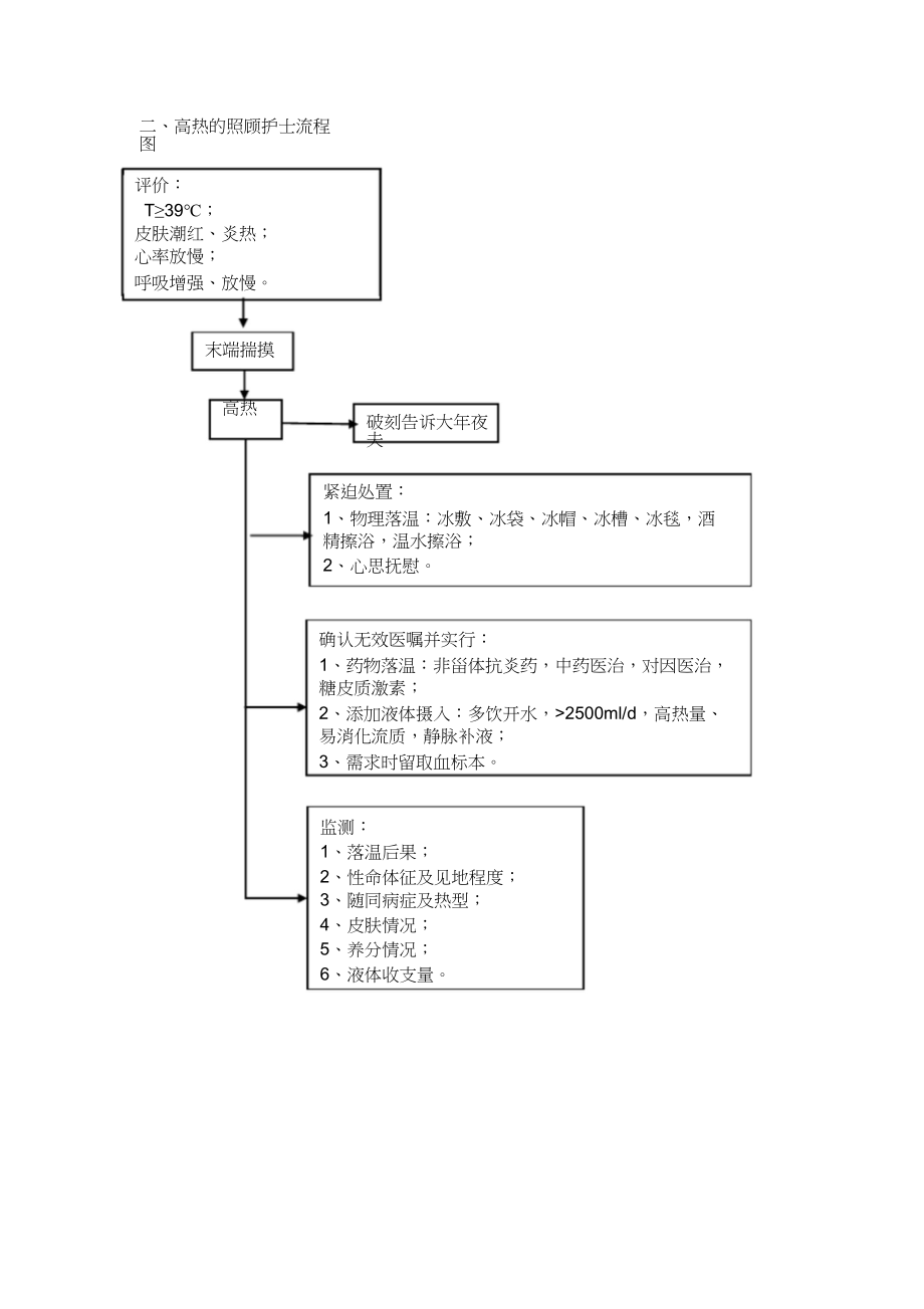 2023年危重病人护理工作流程图.docx_第2页