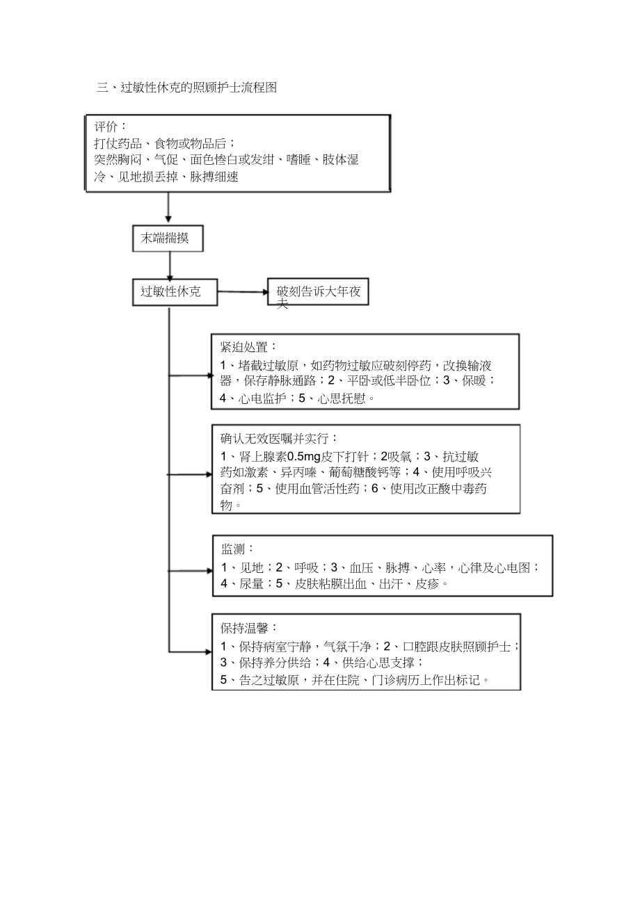 2023年危重病人护理工作流程图.docx_第3页