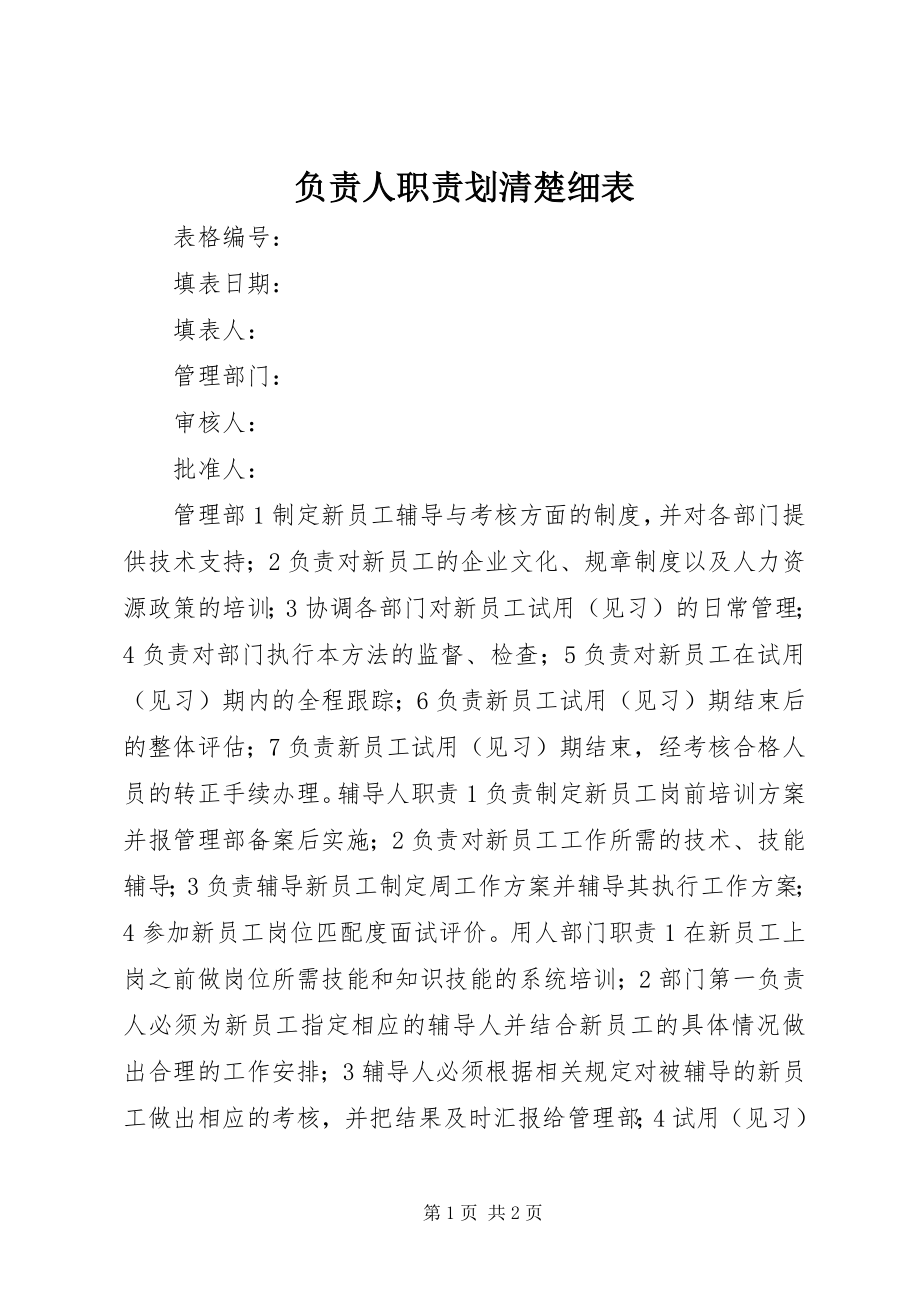 2023年负责人职责划分明细表.docx_第1页