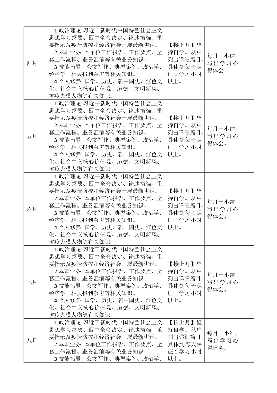 2023年度个人理论学习计划表格.docx_第2页