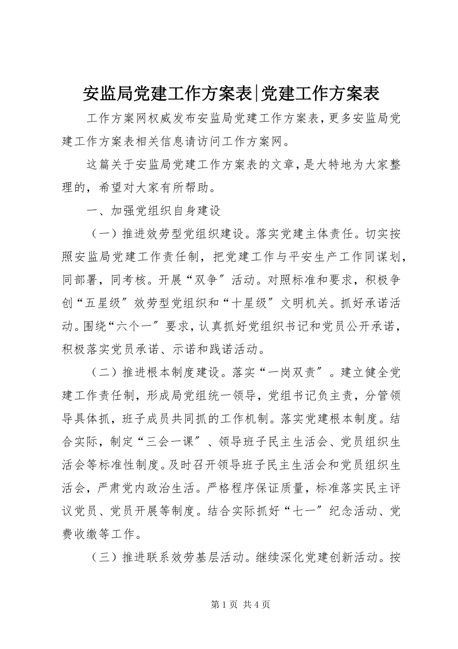 2023年安监局党建工作计划表党建工作计划表新编.docx_第1页