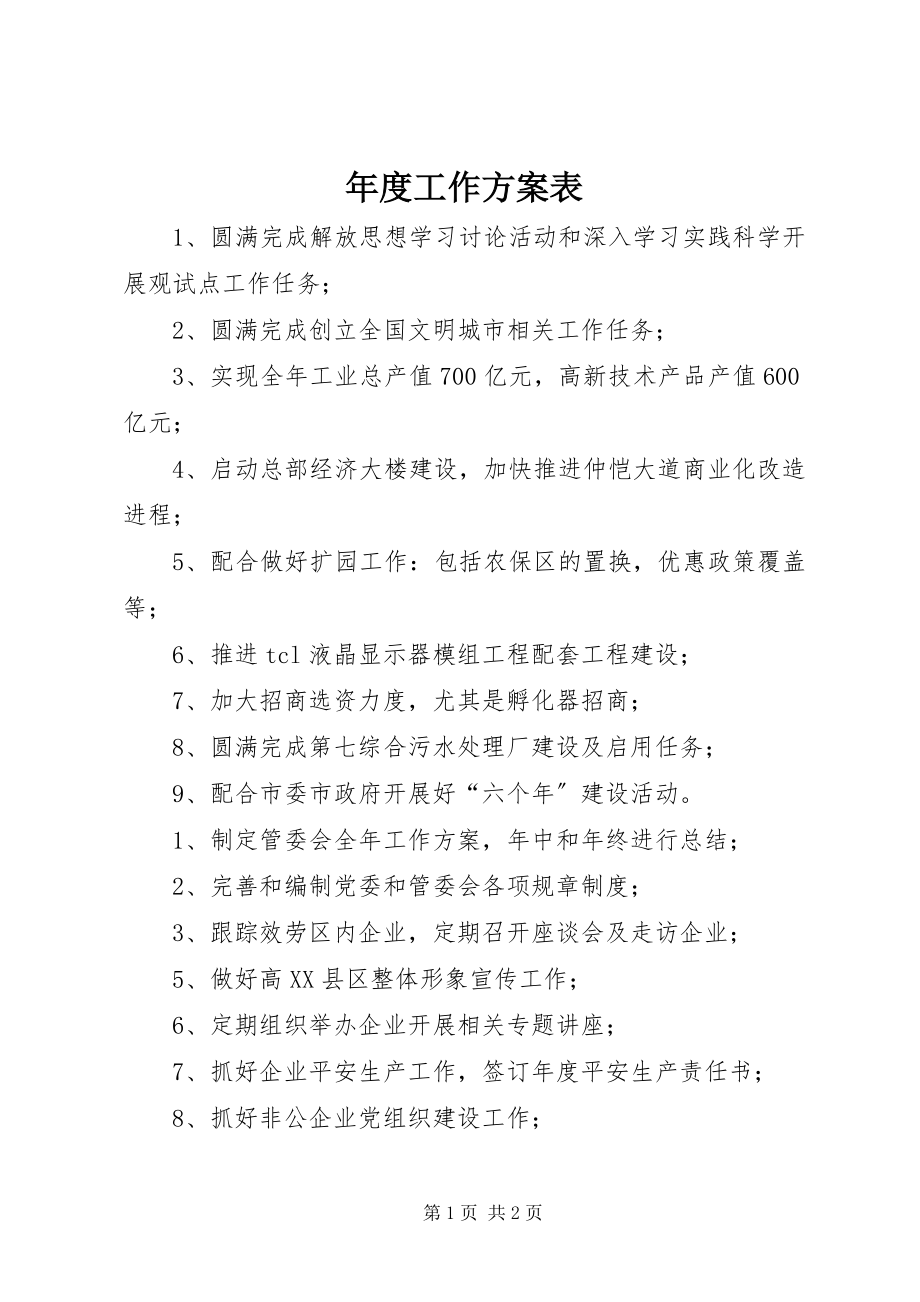 2023年工作计划表2.docx_第1页