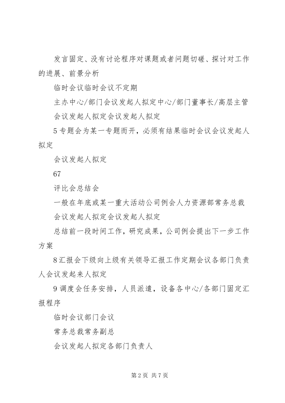 2023年公司会议规范标准版会议服务规范.docx_第2页