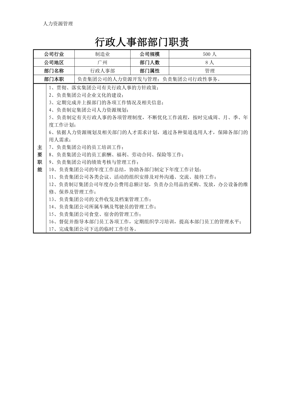 人力资源管理 企业管理 岗位说明 行政人事部部门职责（制造业）.docx_第1页