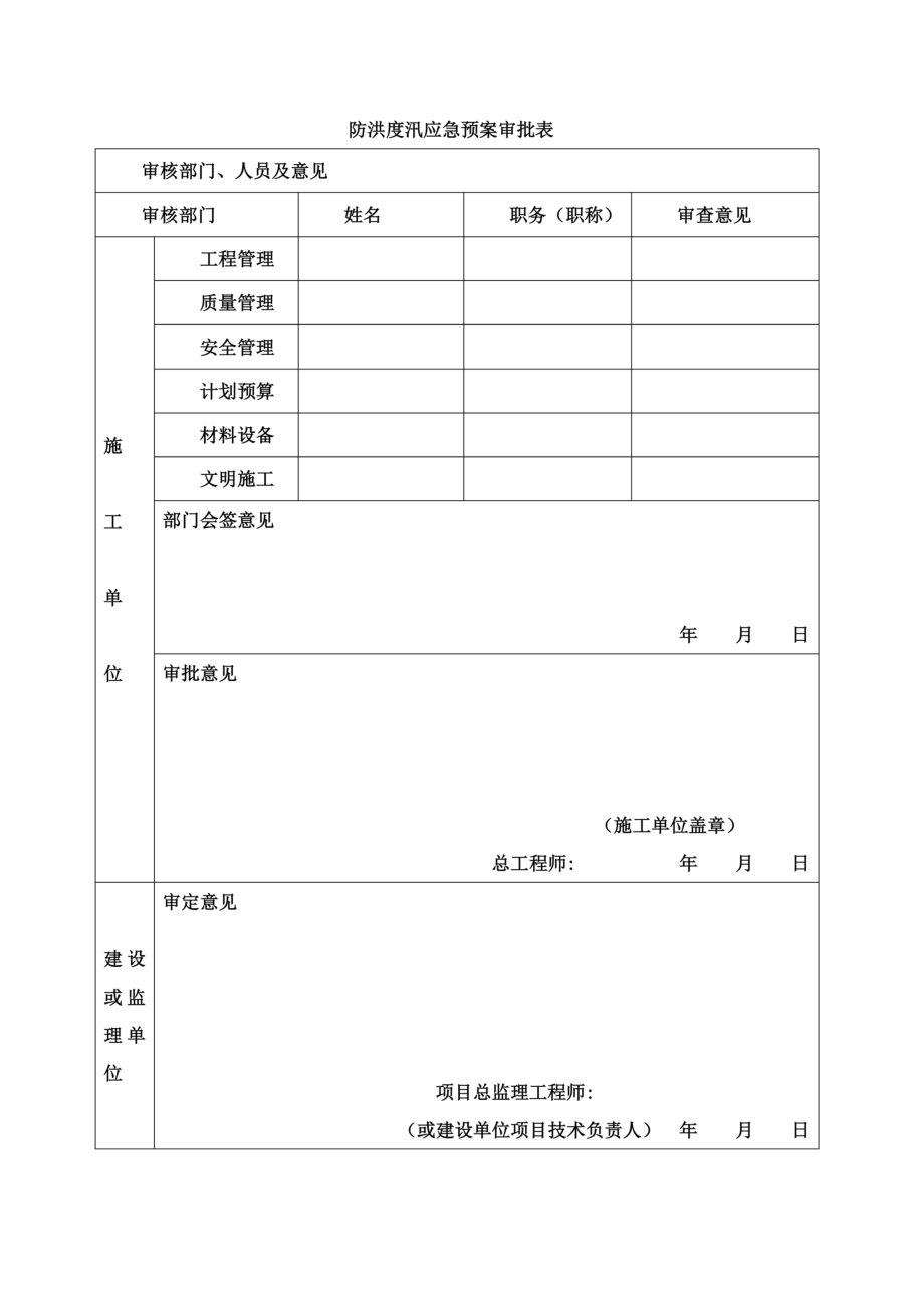 防汛应急预案(报水务局).docx_第3页