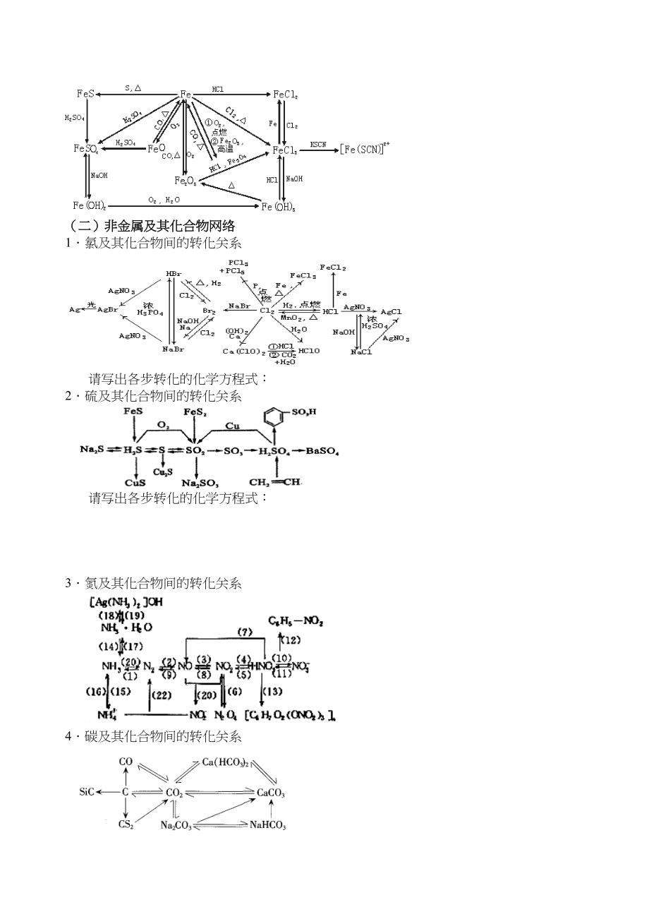 2023年高考化学无机元素解题方法doc高中化学.docx_第2页