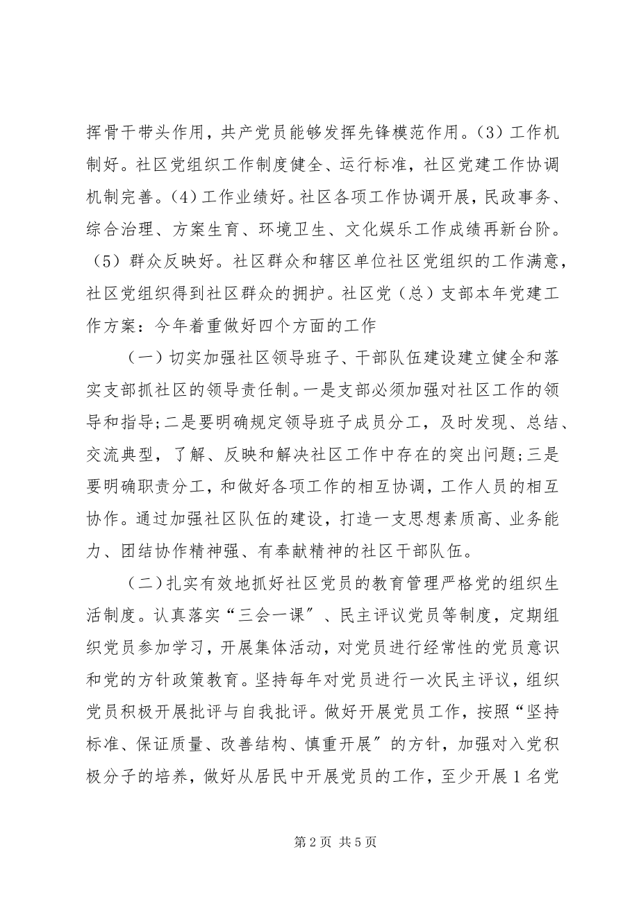 2023年社区党总支部年度党建工作总结.docx_第2页