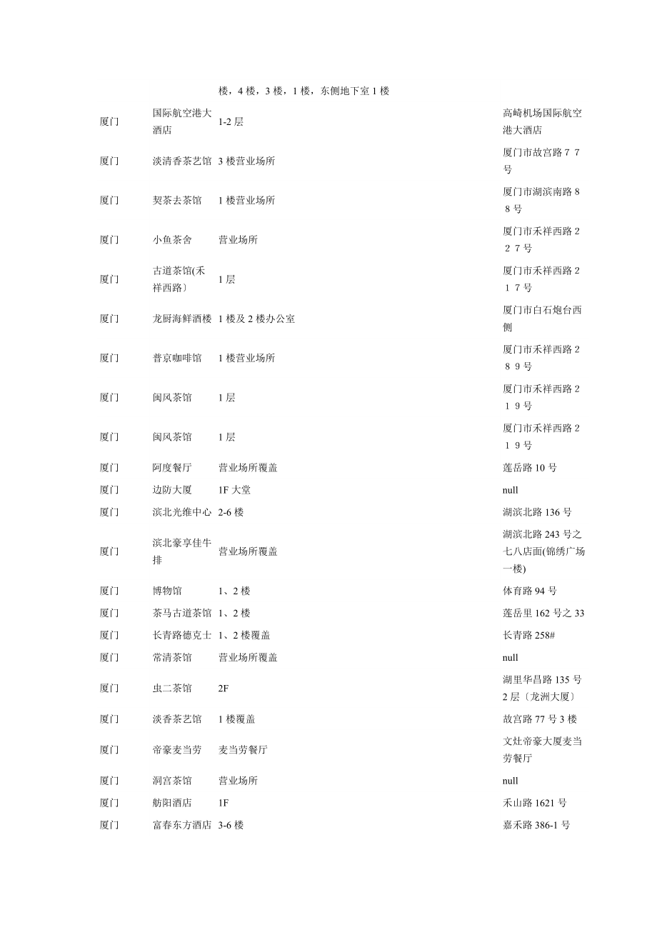 2023年厦门 WIFI 热点 覆盖.doc_第2页