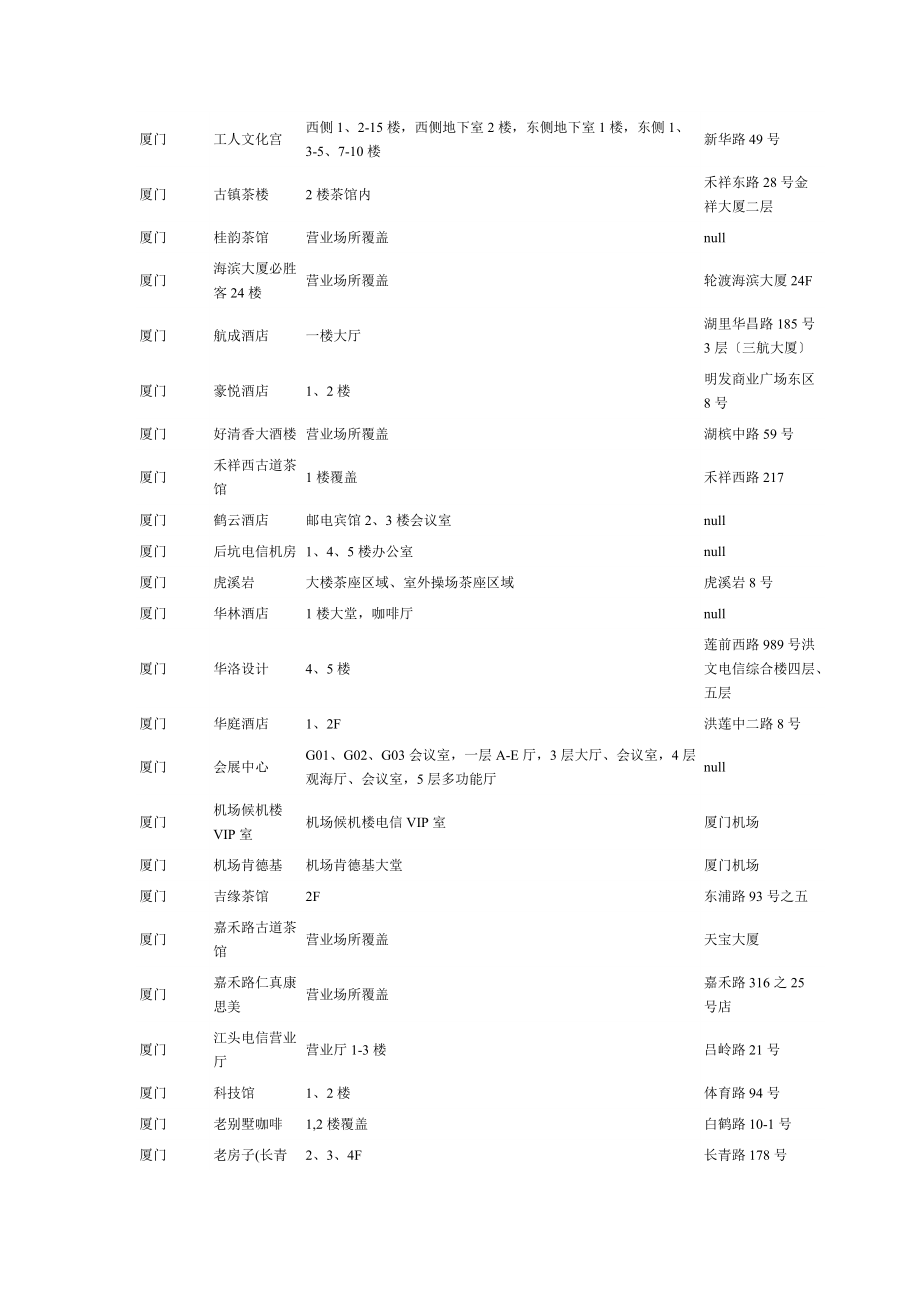 2023年厦门 WIFI 热点 覆盖.doc_第3页