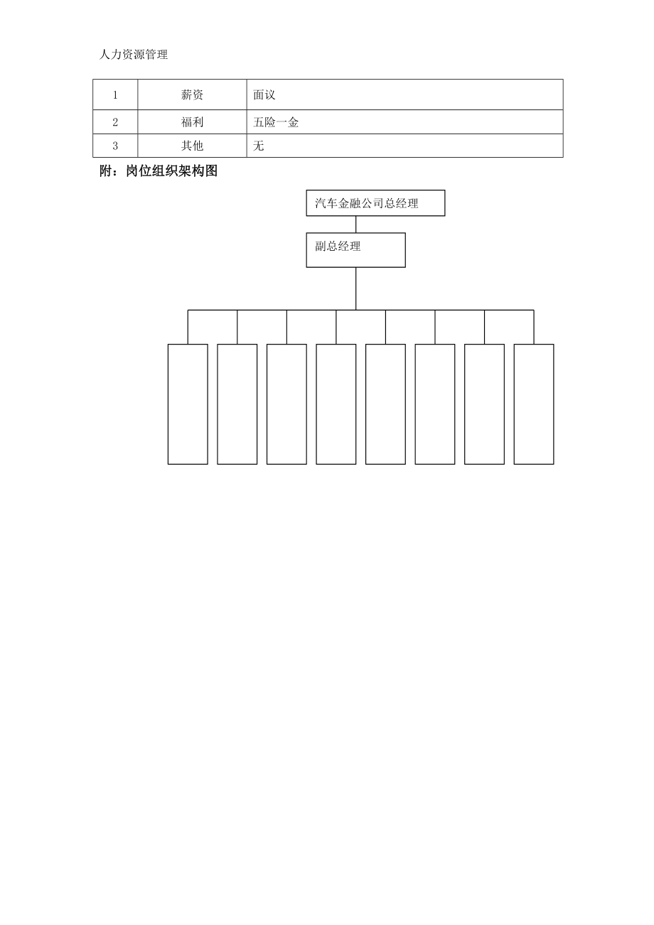 人力资源管理 企业管理 岗位说明 汽车金融总经理岗位说明书.docx_第2页