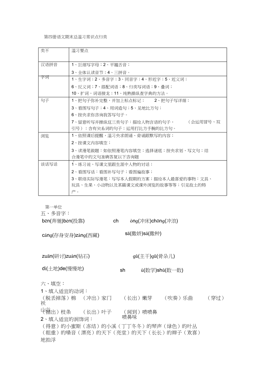 2023年小学二年级下册语文期末总复习知识点归类复习资料.docx_第1页