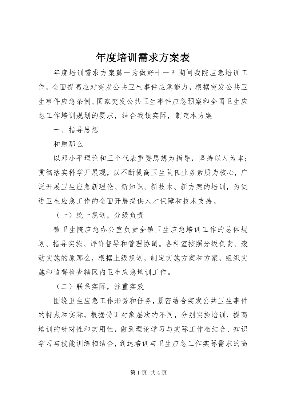 2023年培训需求计划表.docx_第1页