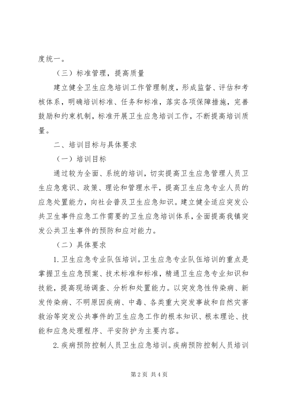 2023年培训需求计划表.docx_第2页