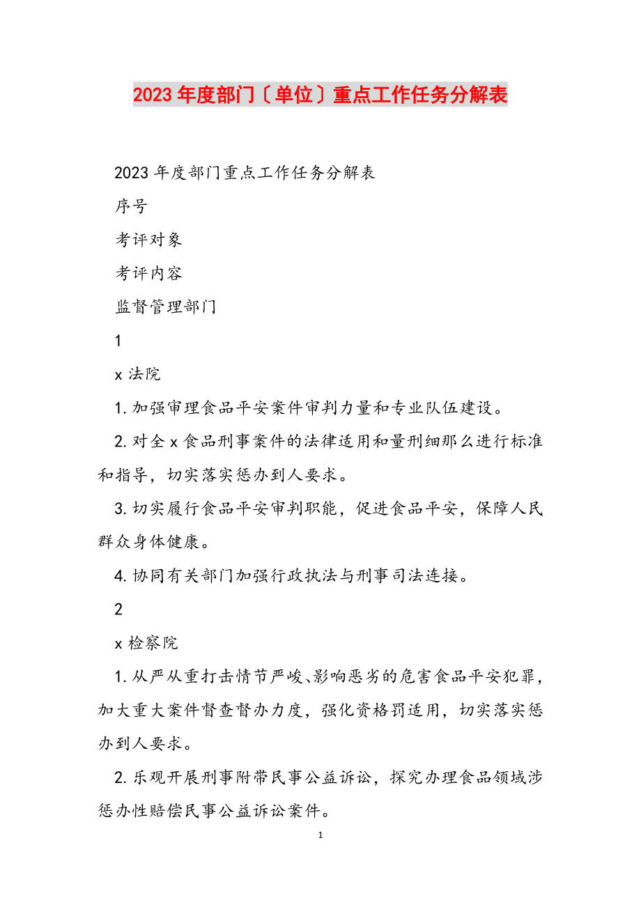 2023年度部门单位重点工作任务分解表2.doc_第1页