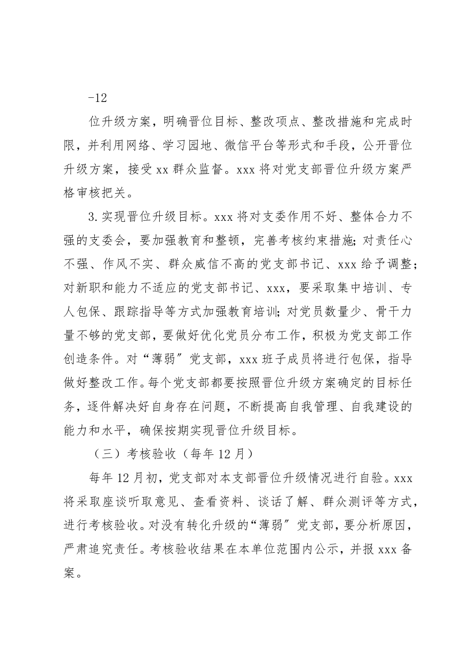 2023年党支部分类定级实施办法.docx_第2页