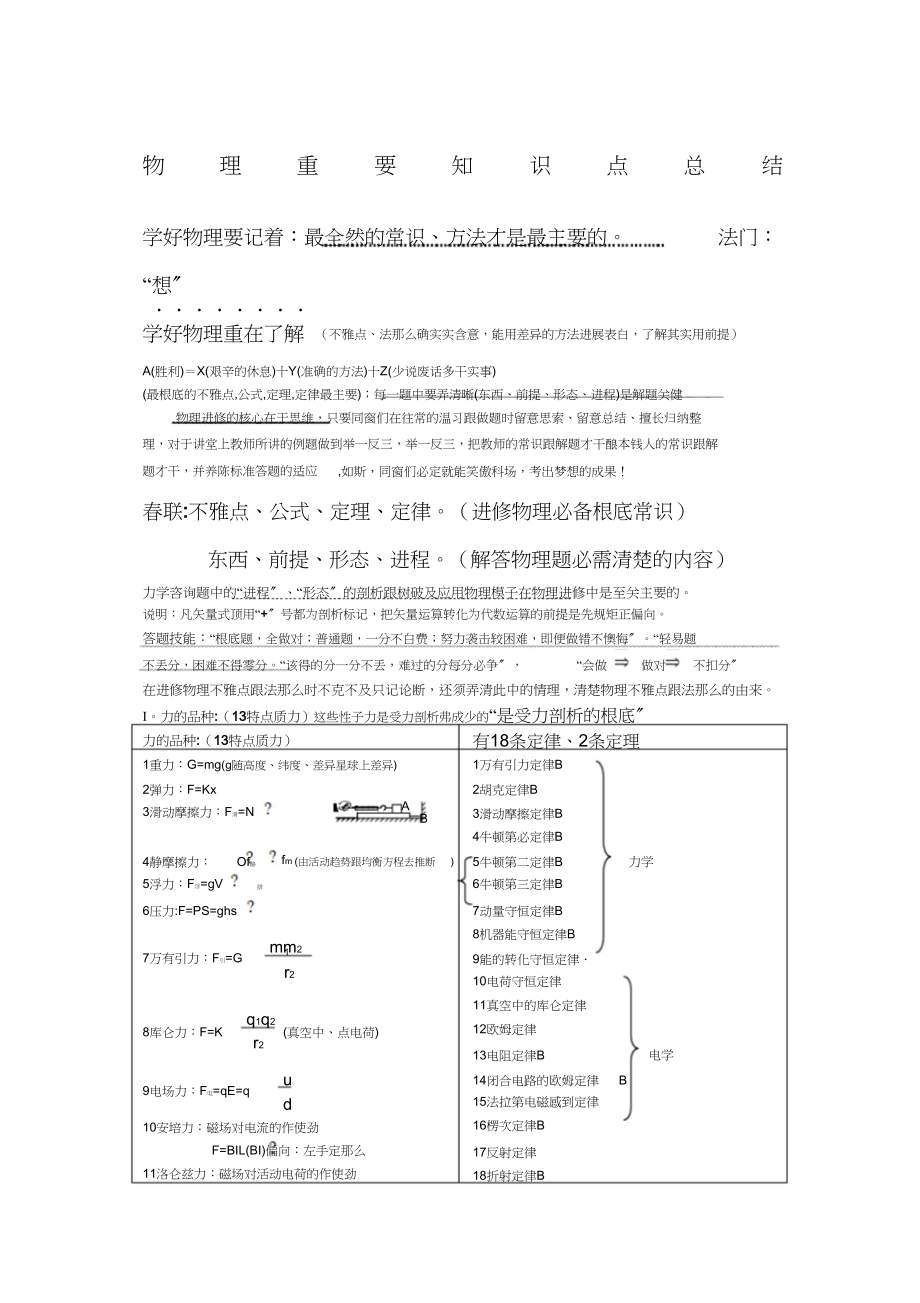 2023年江苏省高中物理基本知识点总结1.docx_第1页