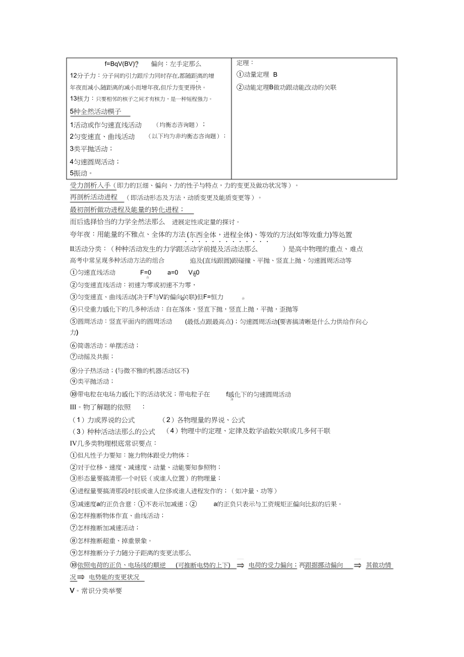 2023年江苏省高中物理基本知识点总结1.docx_第2页