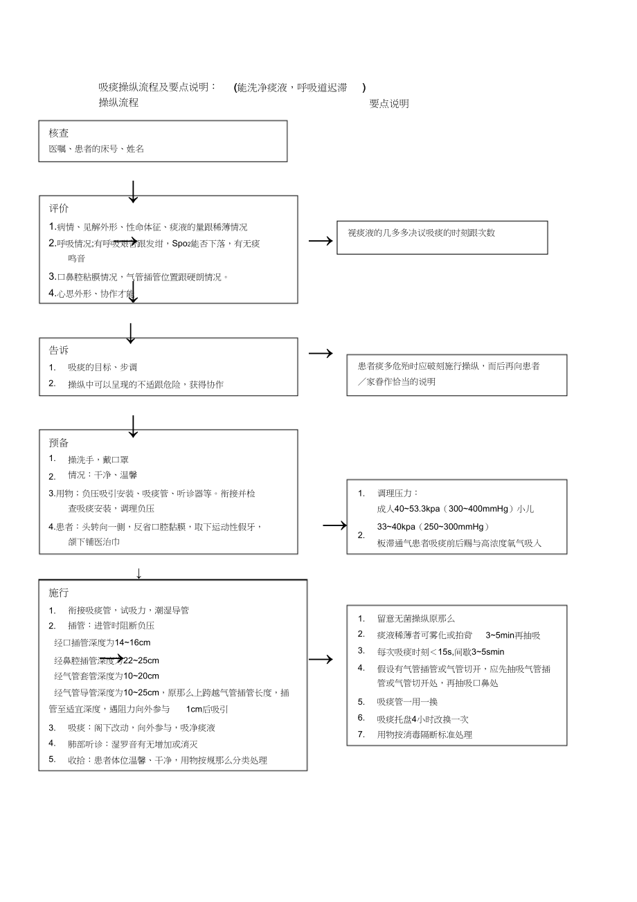 2023年吸痰操作流程及要点说明.docx_第1页