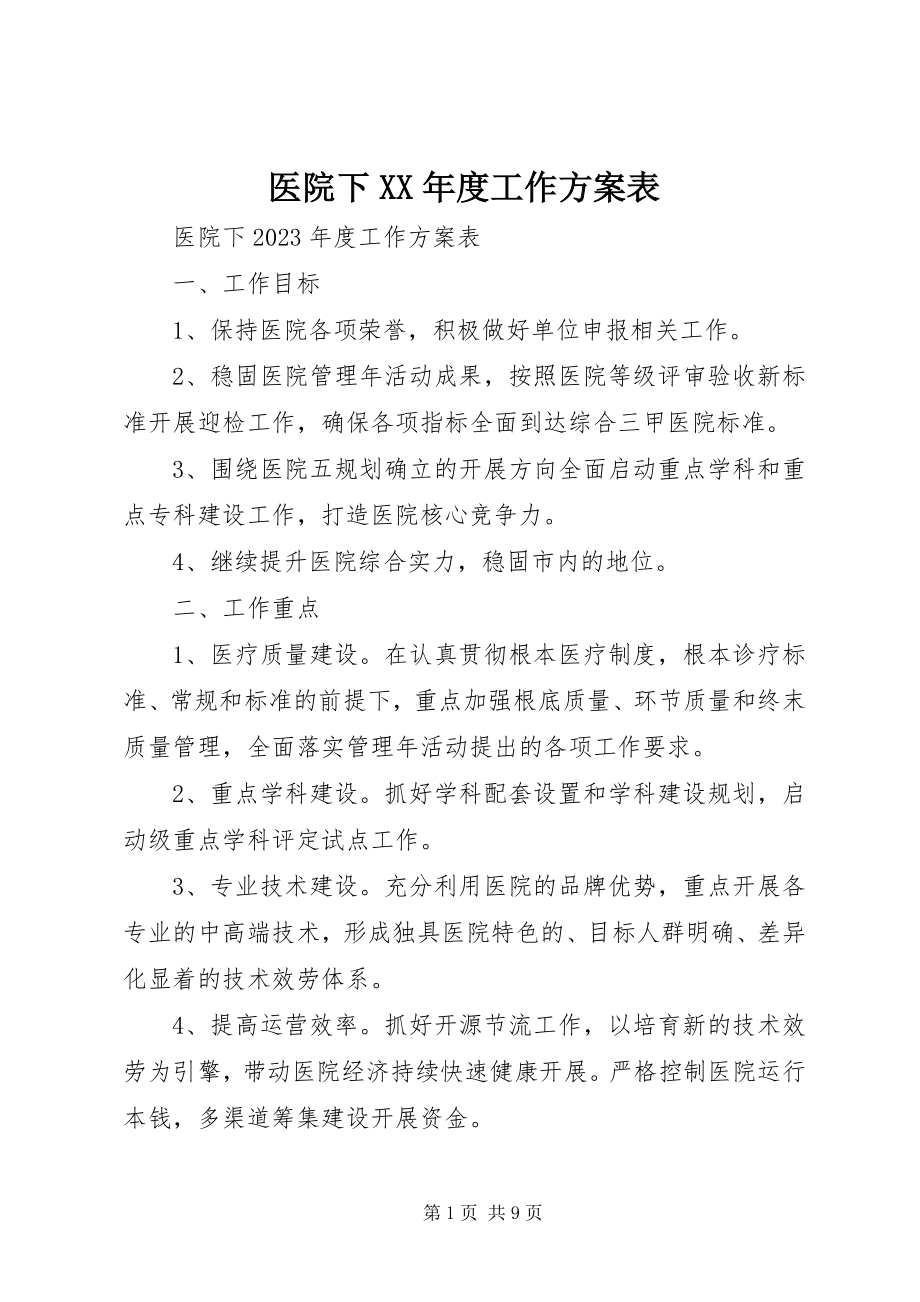 2023年医院下度工作计划表.docx_第1页