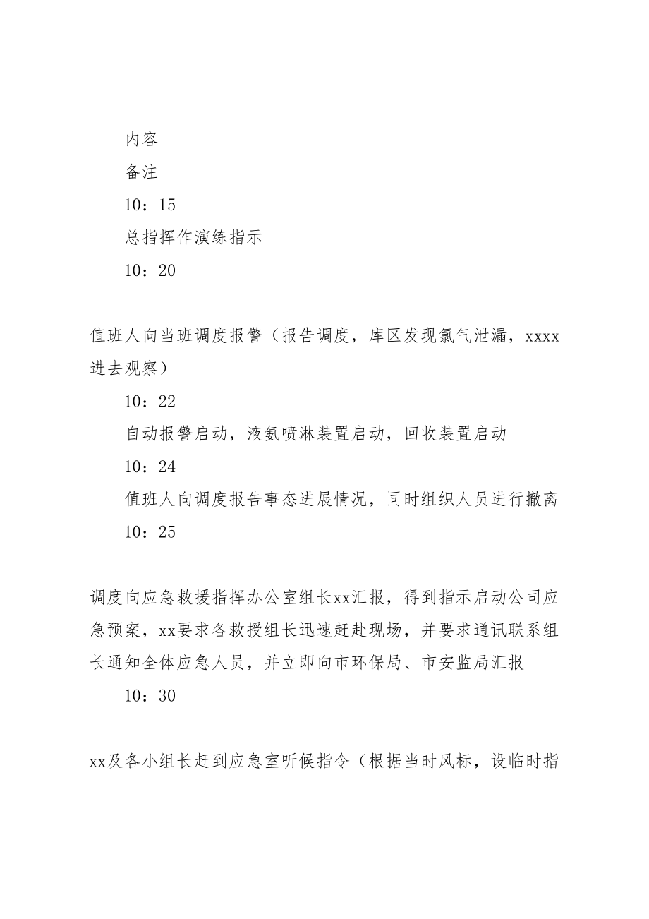 2023年突发环境污染事故应急演习方案.doc_第2页