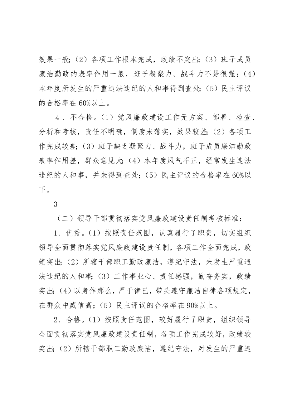 2023年党风廉政建设责任实施办法.docx_第3页