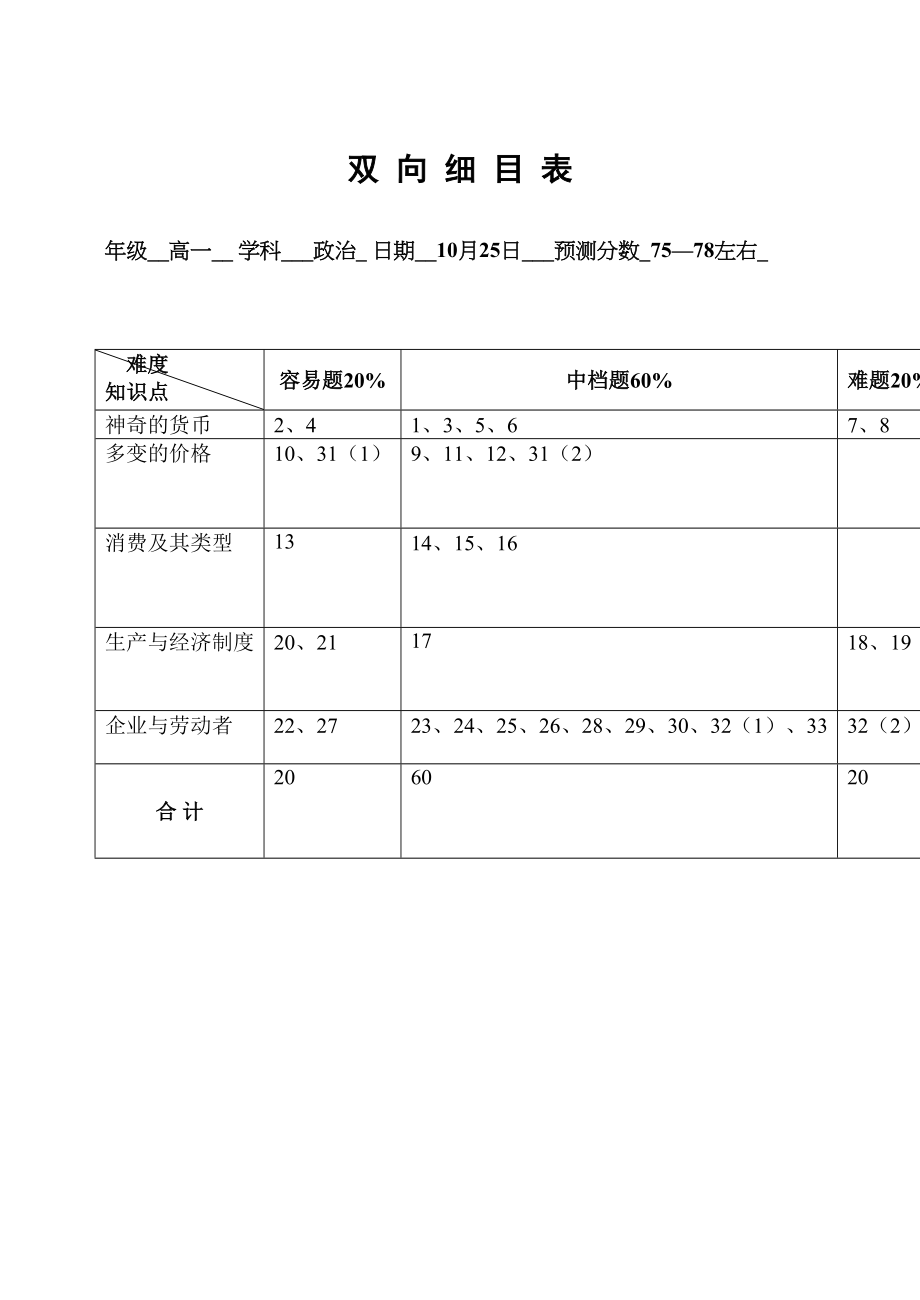 2023年双项细目表.docx_第1页