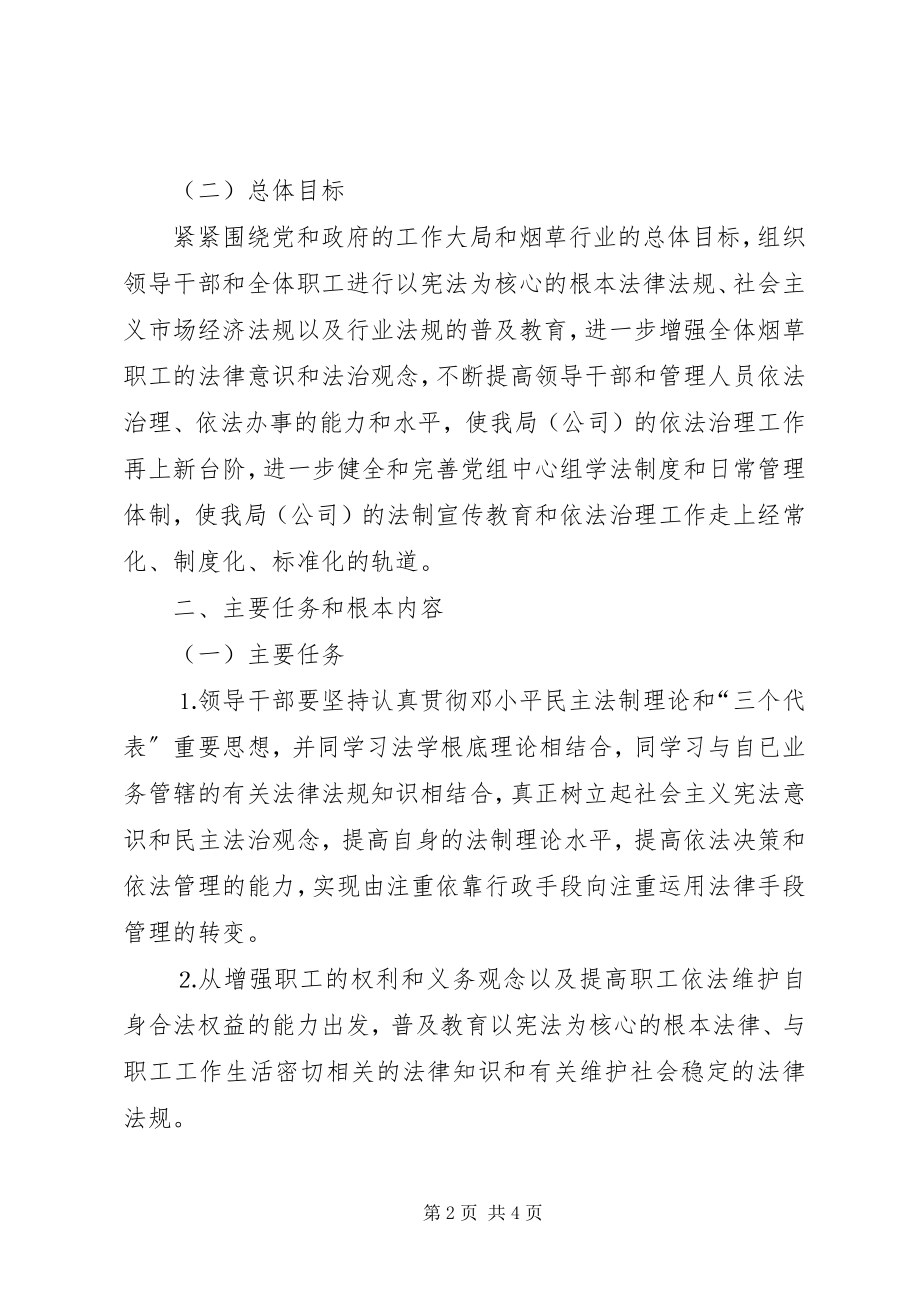 2023年普法和依法治理工作的实施意见.docx_第2页