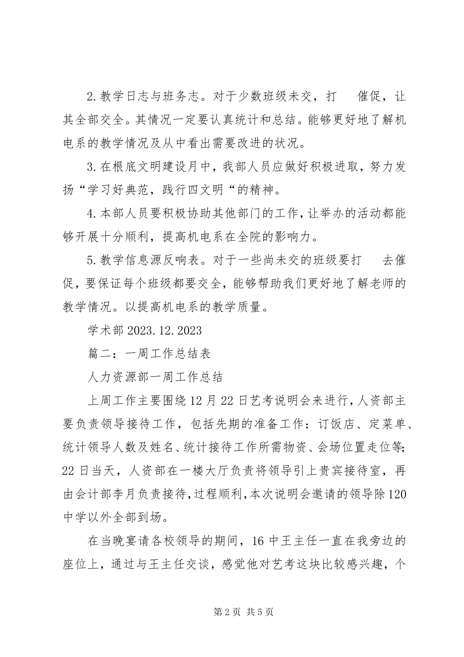 2023年部门工作总结与计划.docx_第2页