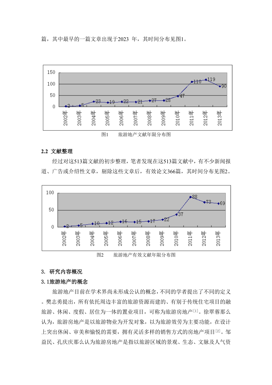 2023年旅游地产研究综述基于CNKI数据库的旅游地产研究综述.doc_第2页