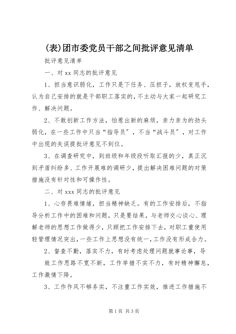 2023年表团市委党员干部之间批评意见清单新编.docx_第1页