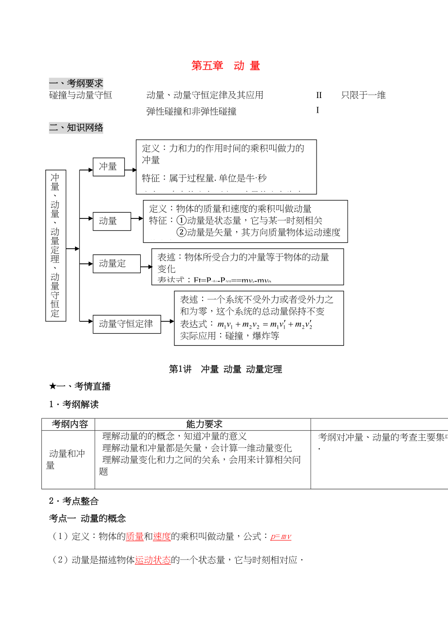 2023年高三物理高考精品专题讲座冲量动量动量定理doc高中物理.docx_第1页