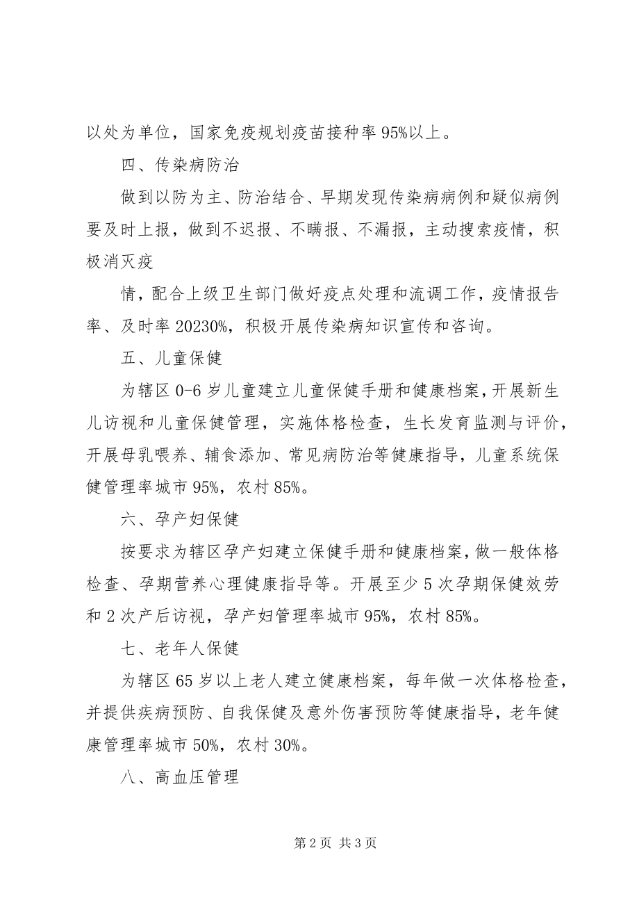 2023年XX县区清凉寺社区卫生服务中心健康教育活动总结新编.docx_第2页