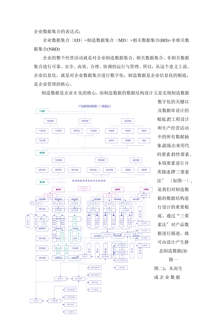 2023年企业制造数据的实施与管理.doc_第2页