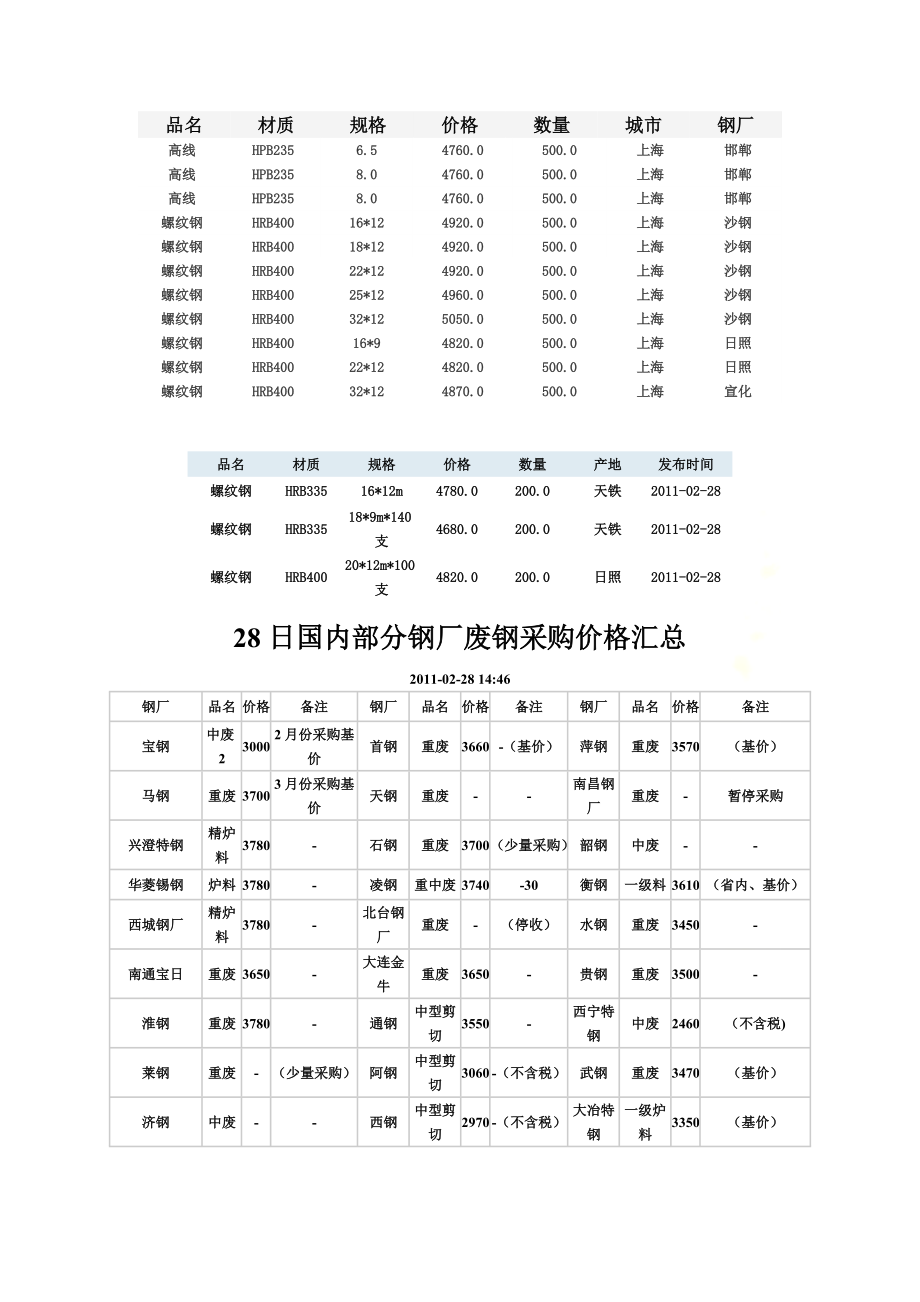 钢铁行情.docx_第2页