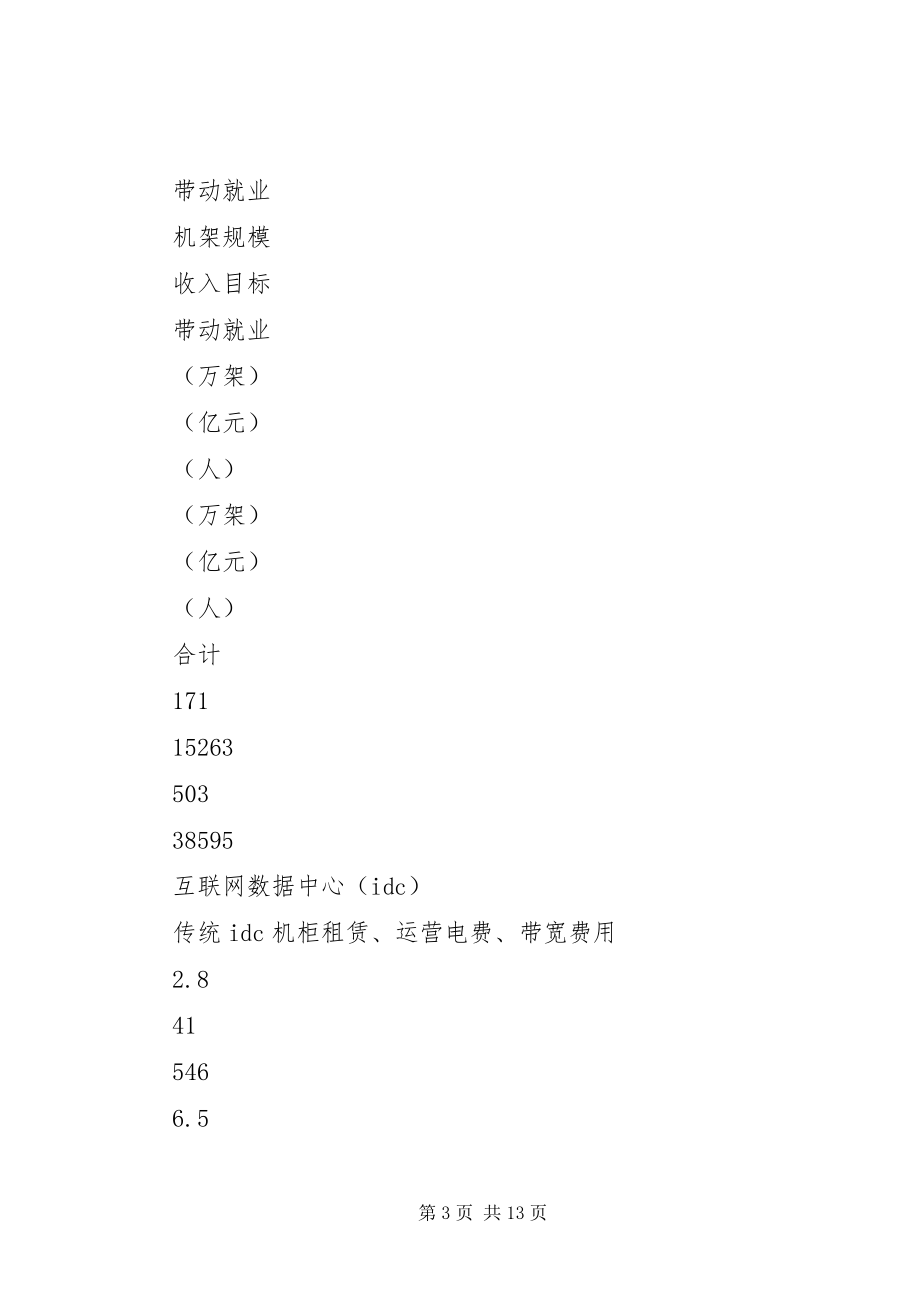 2023年协同建设成渝地区大数据产业基地的几点思考.docx_第3页