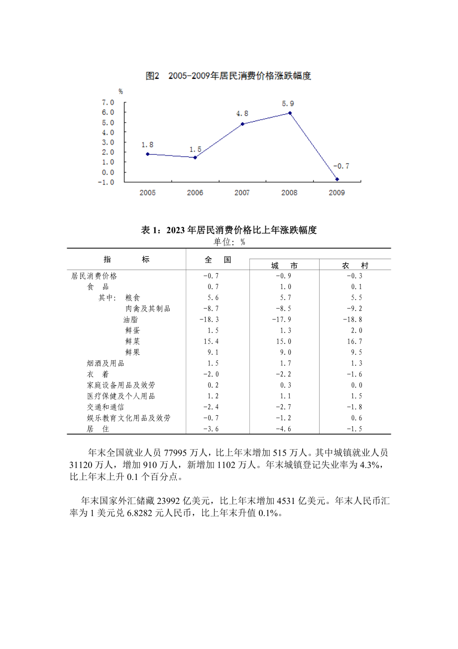 2023年我国2009年国民经济社会发展公报.doc_第2页