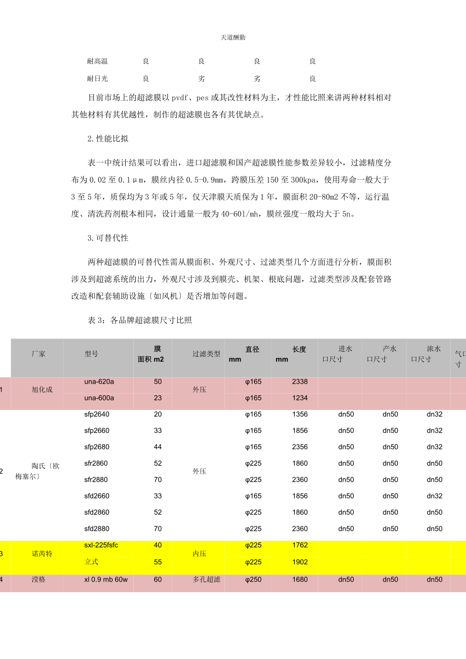 2023年超滤膜产品调研.docx_第3页