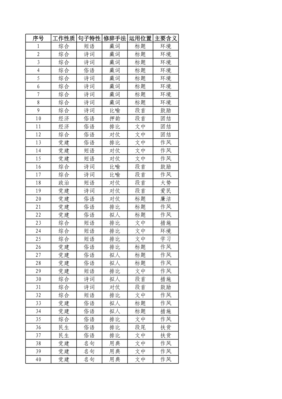 公文佳句1200句.xls_第1页