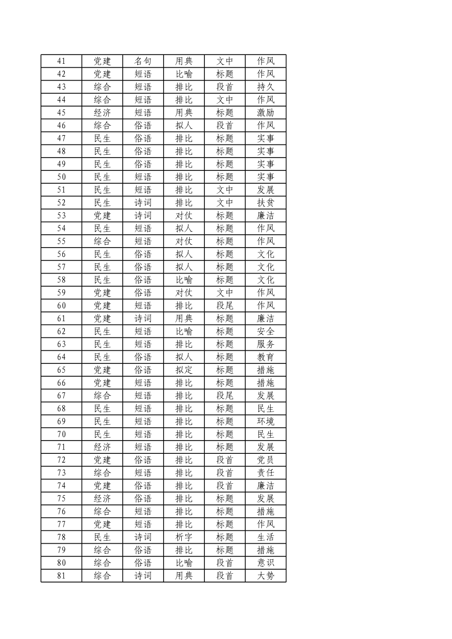 公文佳句1200句.xls_第2页