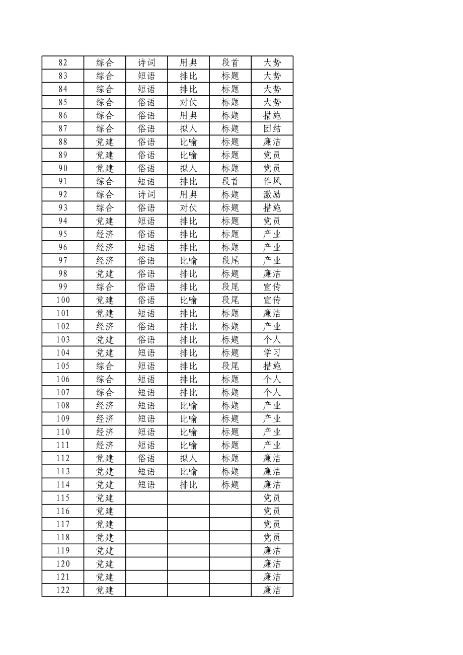 公文佳句1200句.xls_第3页