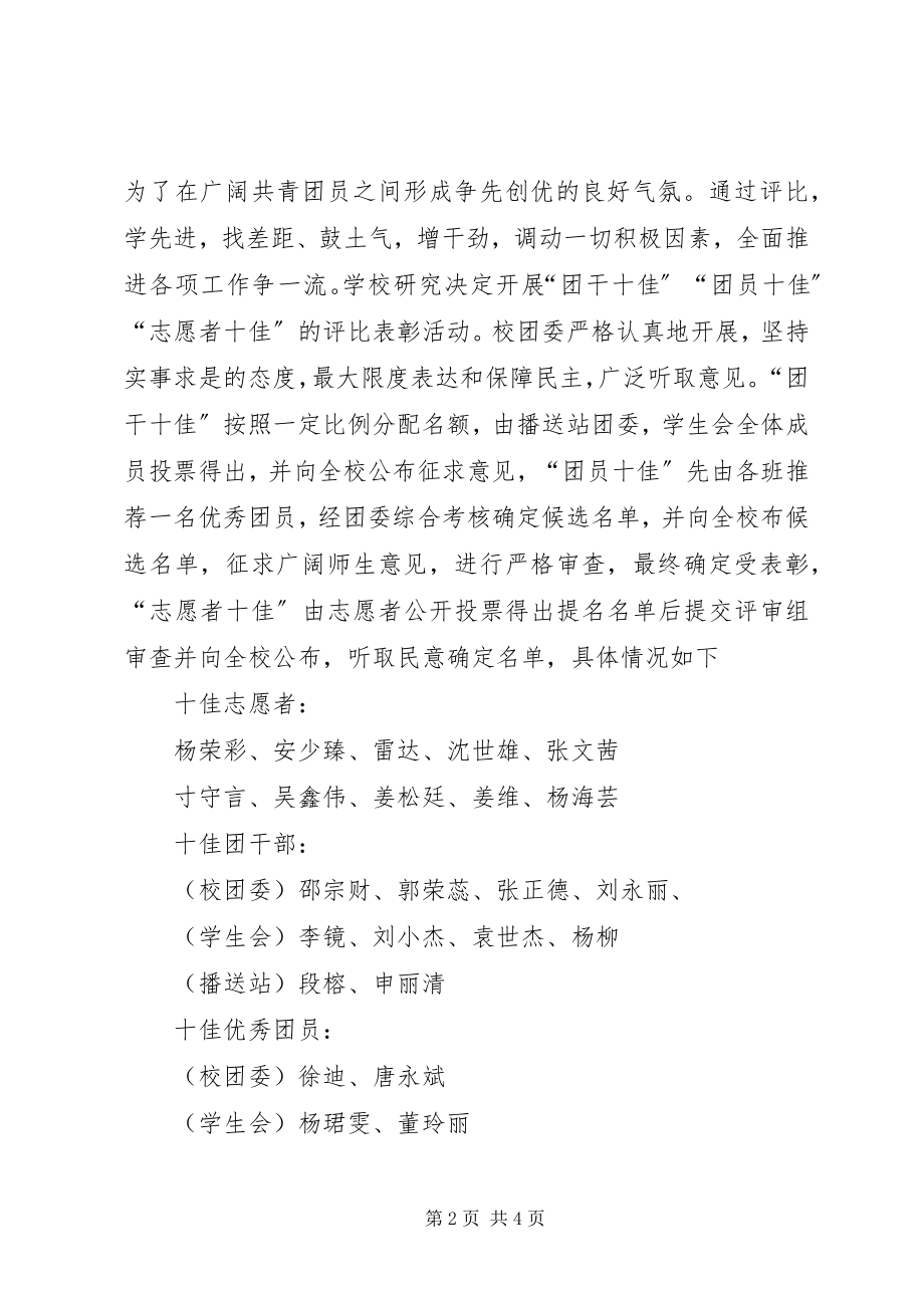 2023年五四纪念活动总结.docx_第2页