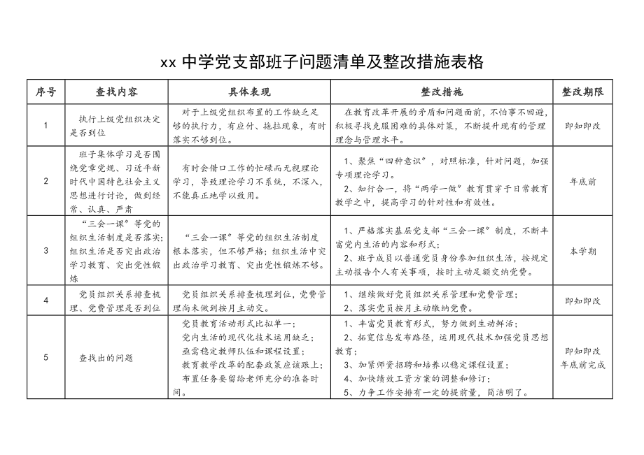 2023年中学党支部班子问题清单及整改措施表格学校范文.doc_第1页