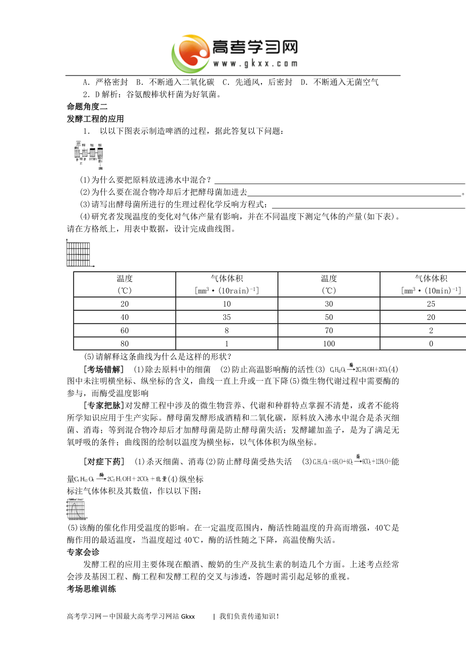 2023年考点 2 8发酵工程简介.doc_第2页