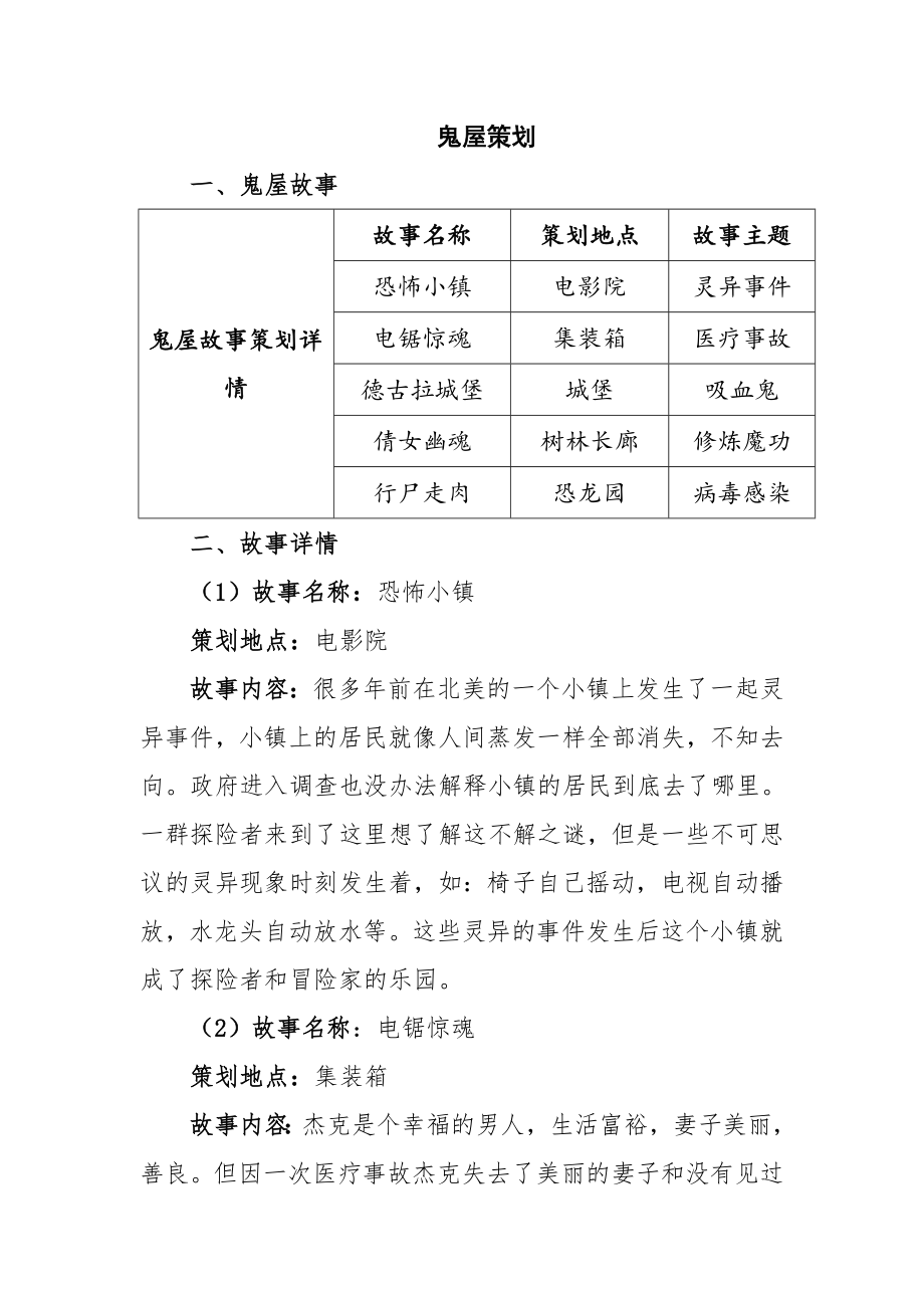 鬼屋建设方案策划室内设计专业.docx_第1页