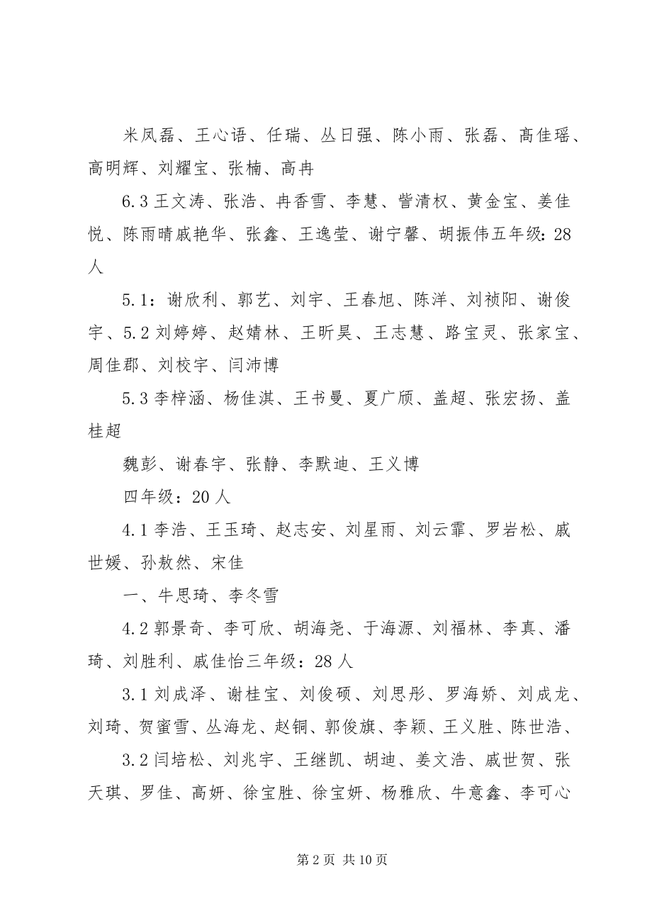 2023年学习标兵及学习进步奖表彰决.docx_第2页